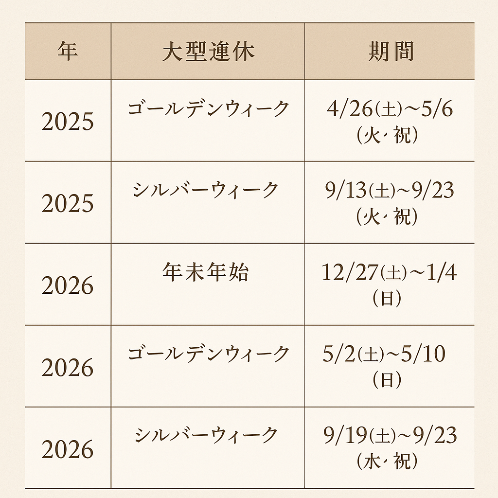 2025-2026の大型連休カレンダー