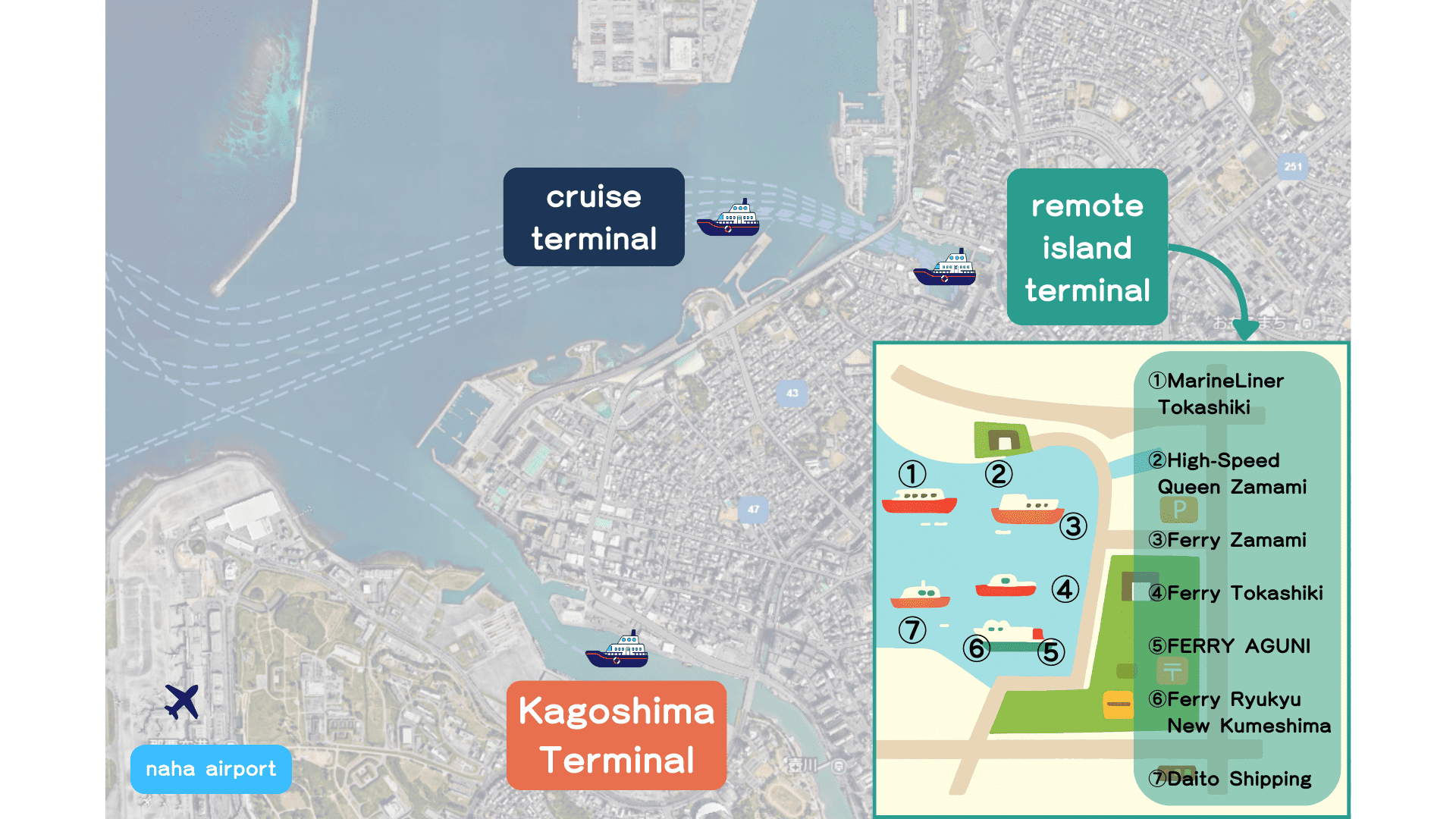 Illustration of Departure and Arrival Points by Route at Naha Port(1)
