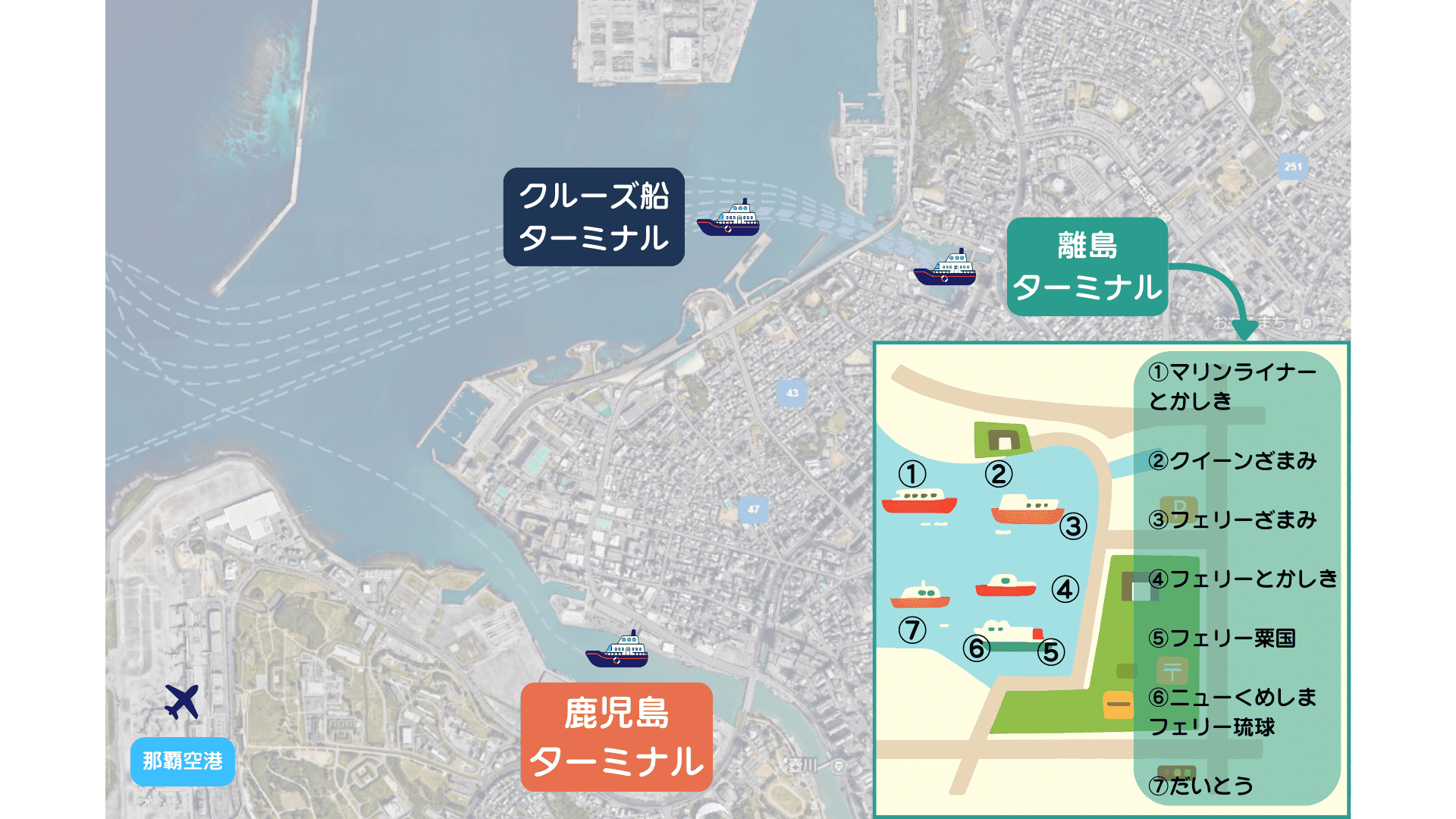那覇港の航路別の発着場説明イラスト